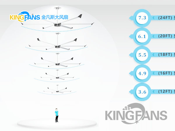 車(chē)間大風(fēng)扇該如何選擇風(fēng)扇尺寸？